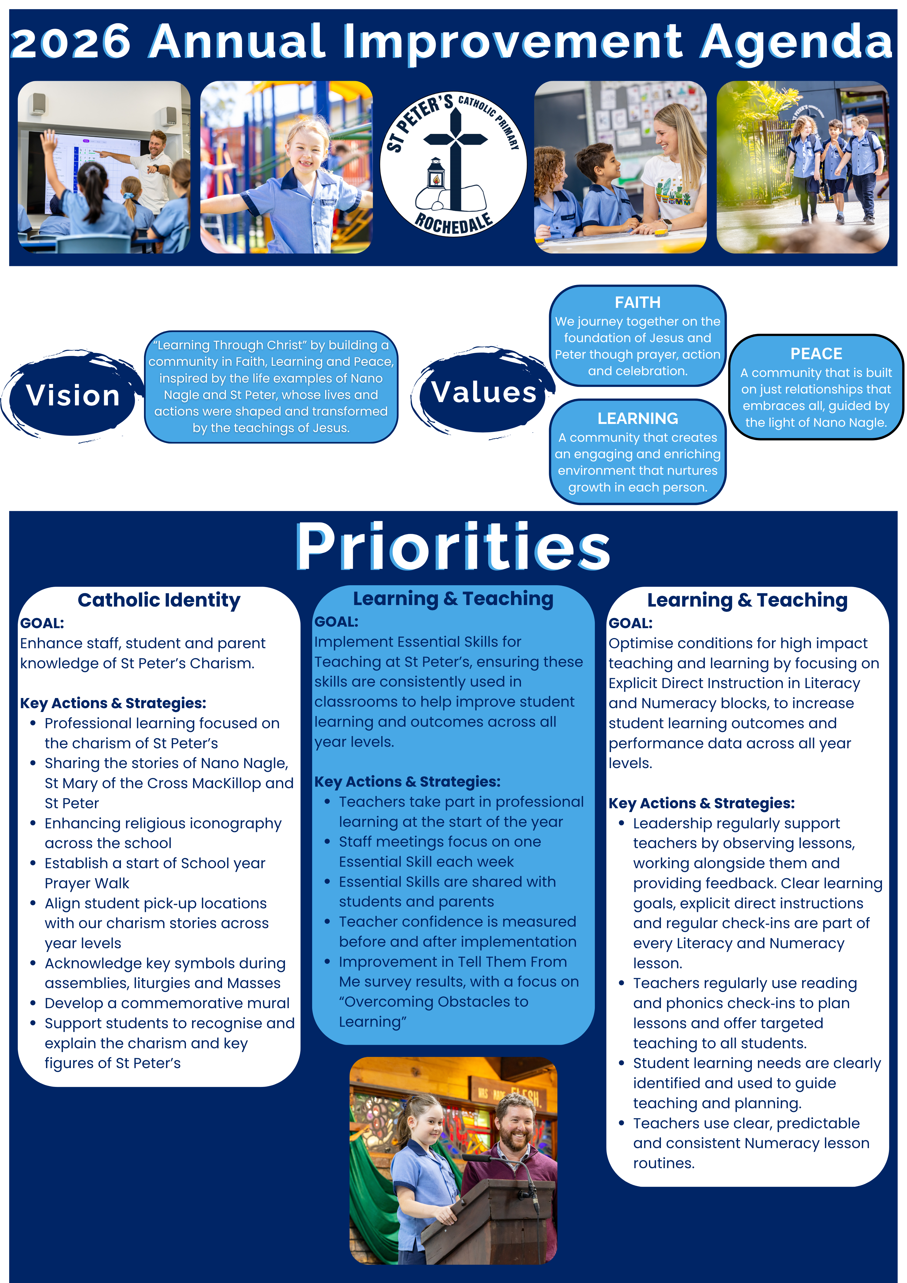 2026 Annual Improvement Agenda infographic outlining school vision, values and strategic priorities for Catholic identity, learning and teaching at St Peter’s Catholic Primary Rochdale