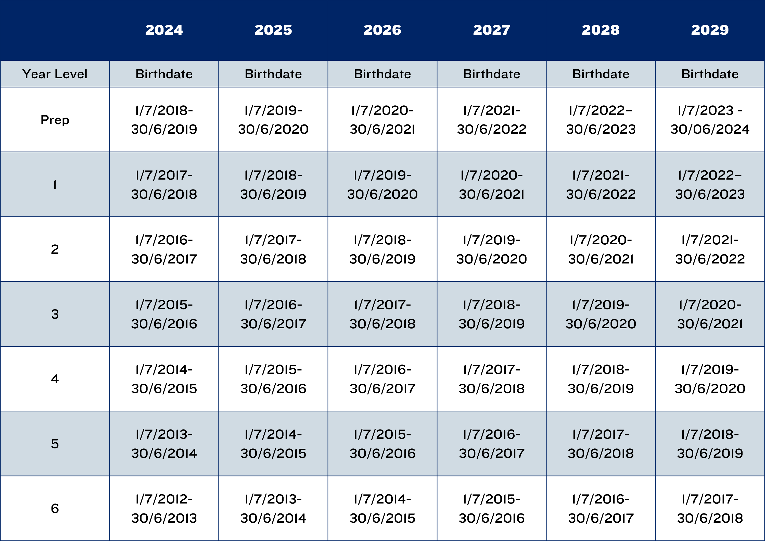 entry Year Level.png