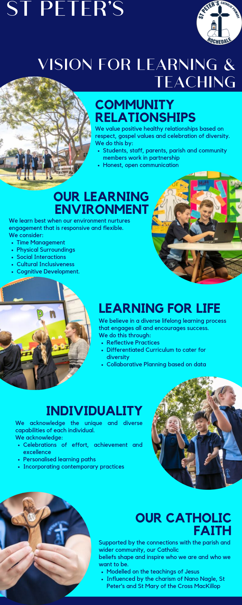 Vision for learning and teaching infographic outlining community relationships, learning environment, learning for life, individuality and Catholic faith values at St Peter’s Catholic Primary Rochdale