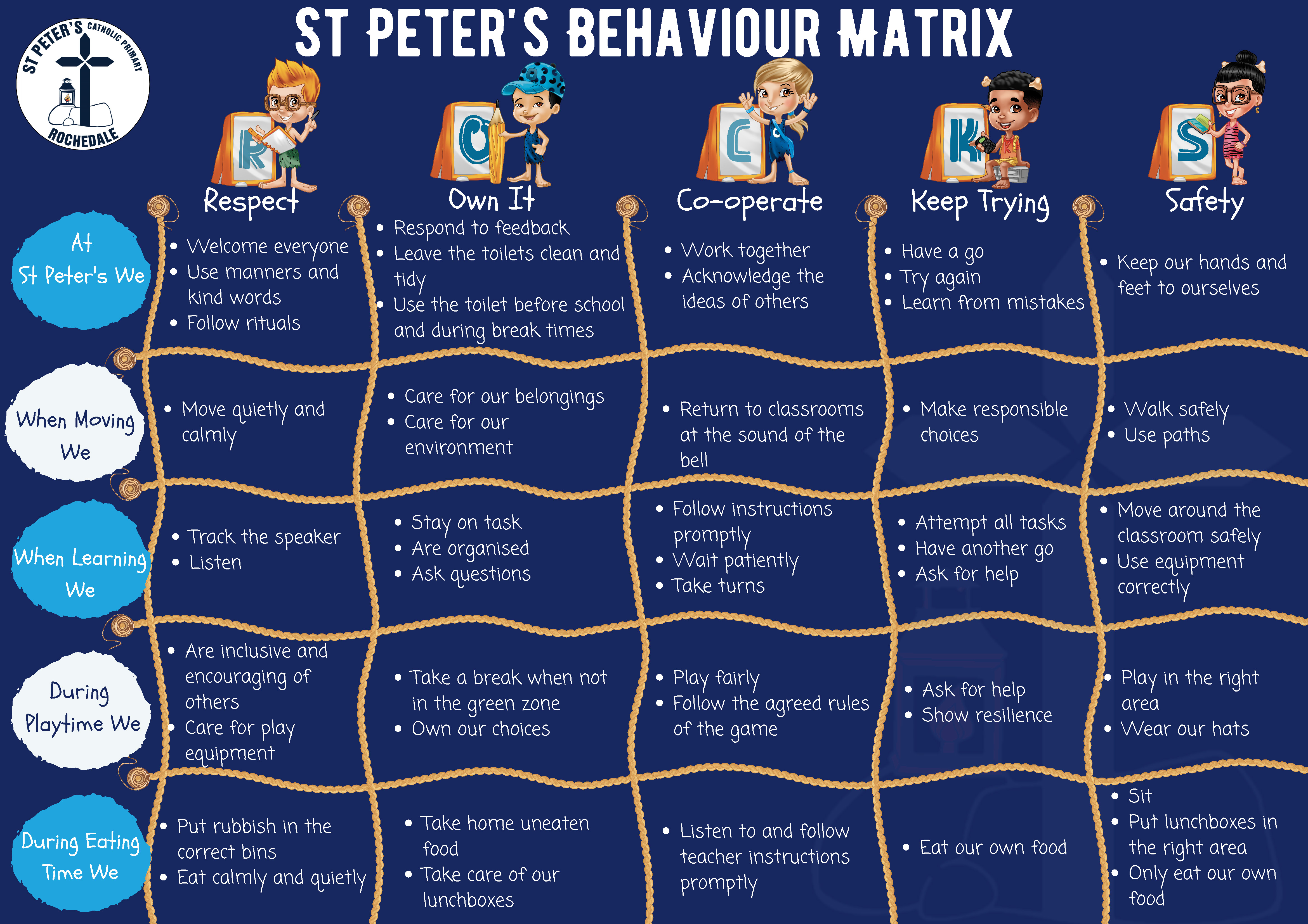 St Peter's Behaviour Matrix.jpg
